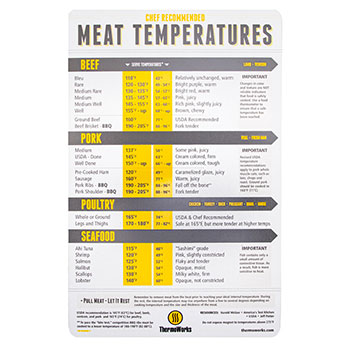 Meat Temperature Magnet